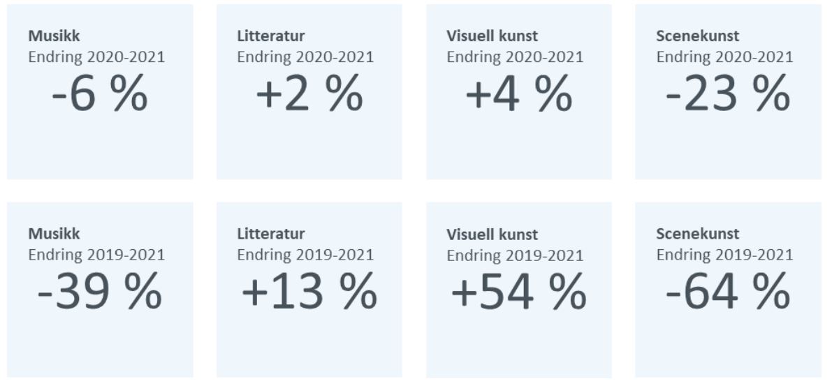 Kunst i tall